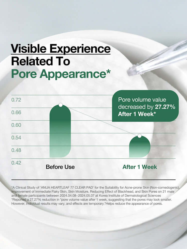 ANUA Heartleaf 77 Clearpad 160ml 70pad visible experience on pore appearance and reduction after one week.