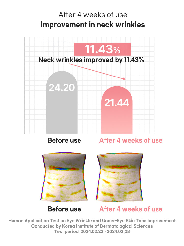 Beauty of Joseon Revive Eye Serum : Ginseng + Retinal 30ml