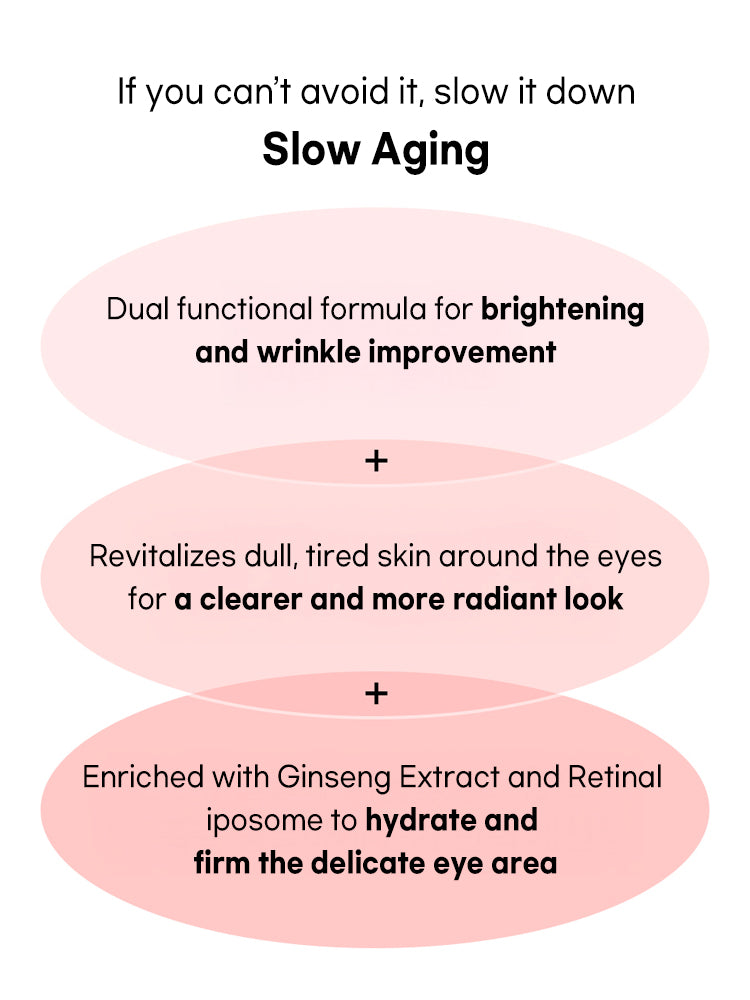 Beauty of Joseon Revive Eye Serum : Ginseng + Retinal 30ml