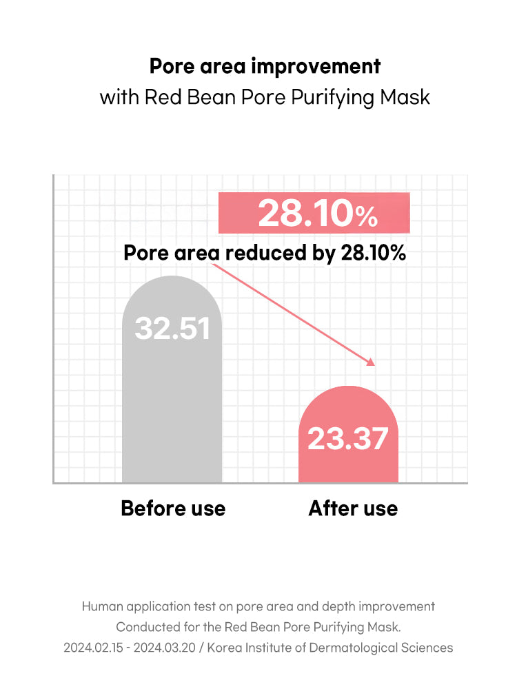 Beauty of Joseon Red Bean Refreshing Pore Mask 140ml