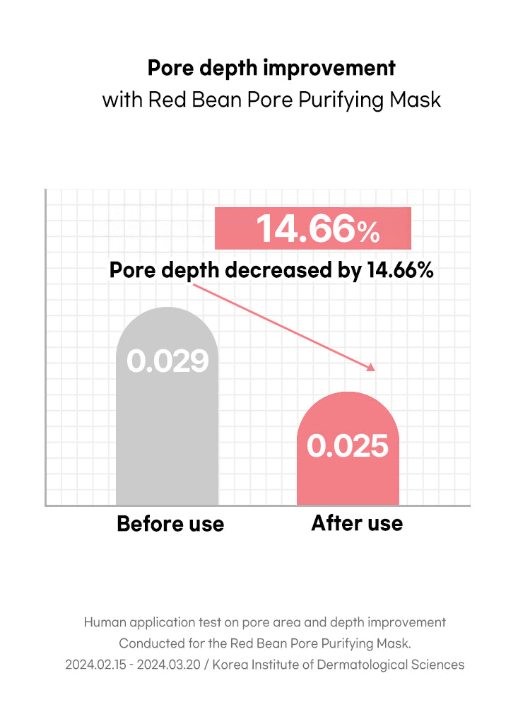 Beauty of Joseon Red Bean Refreshing Pore Mask 140ml