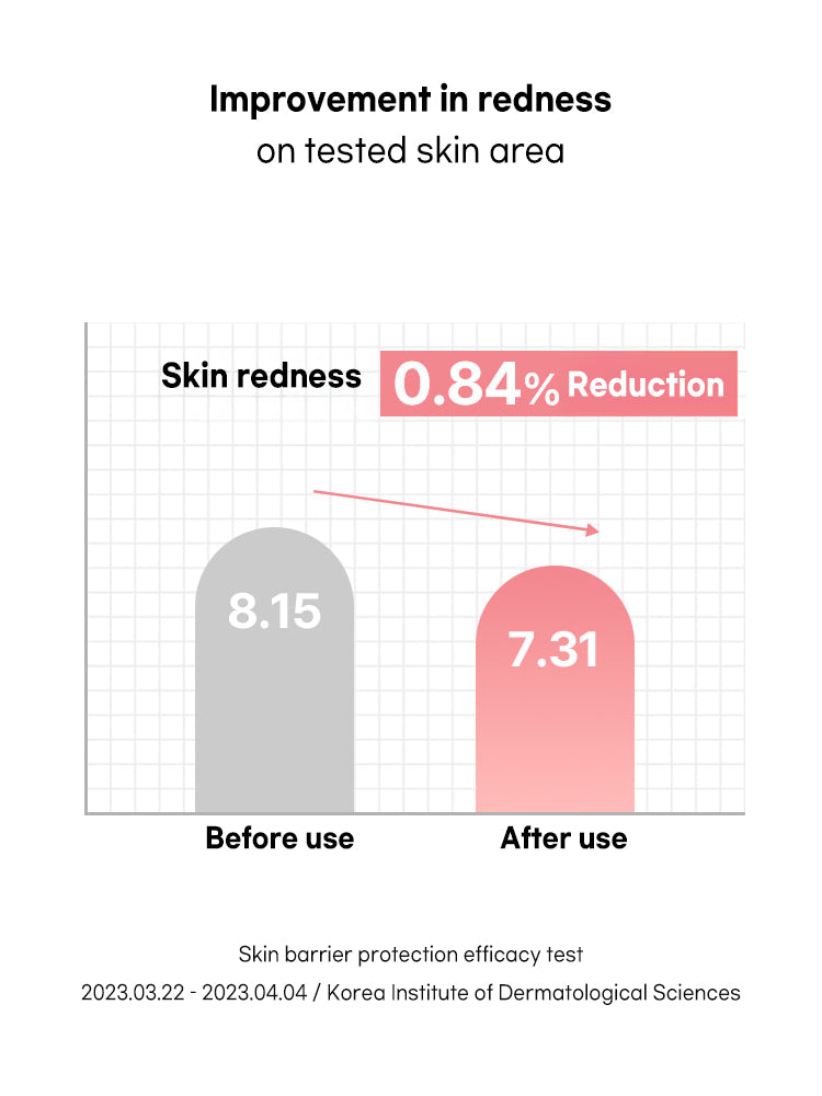 Beauty of Joseon Ginseng Moist Sun Serum 50ml SPF50+/PA++++