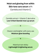 Beauty of Joseon Light On Serum : Centella + Vita C 30ml