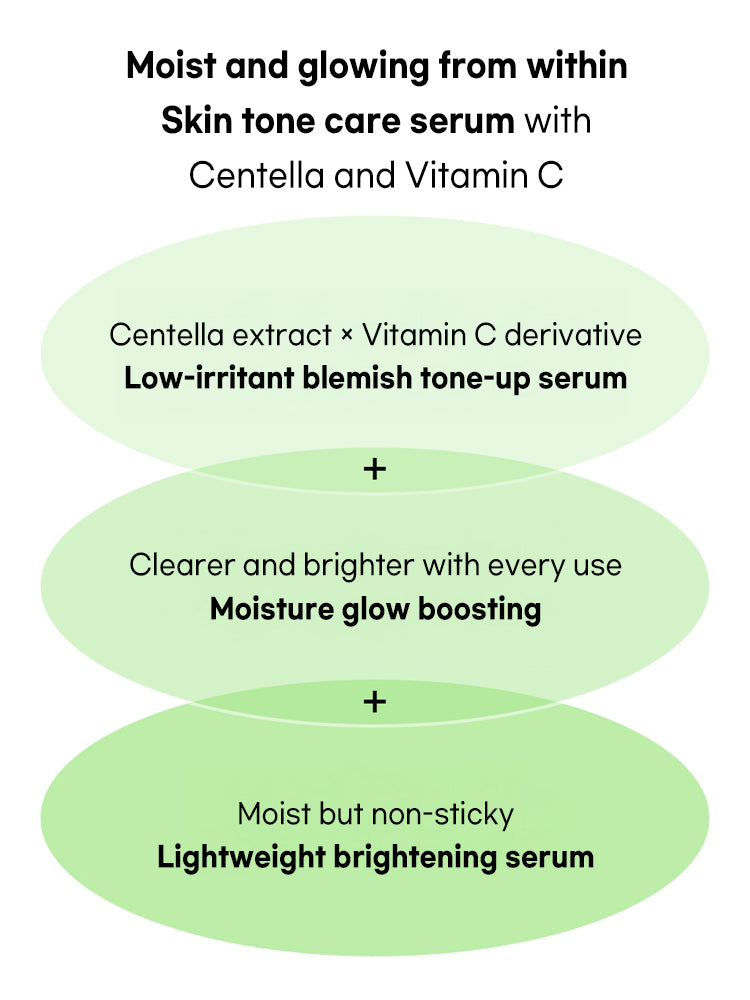 Beauty of Joseon Light On Serum : Centella + Vita C 30ml