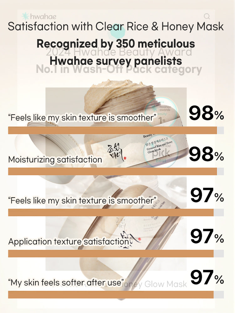 Beauty of Joseon Ground Rice And Honey Glow Mask 150ml