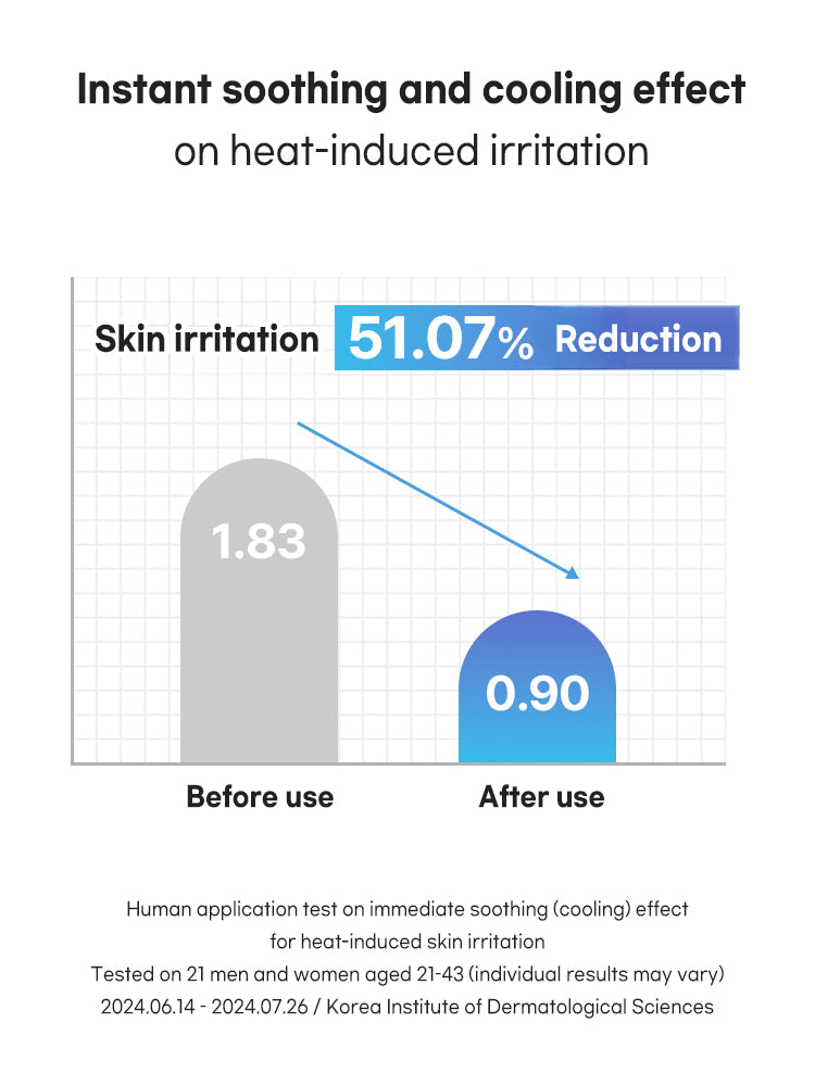 Beauty of Joseon Relief Sun Aqua-Fresh Rice+B5 SPF50+/PA++++