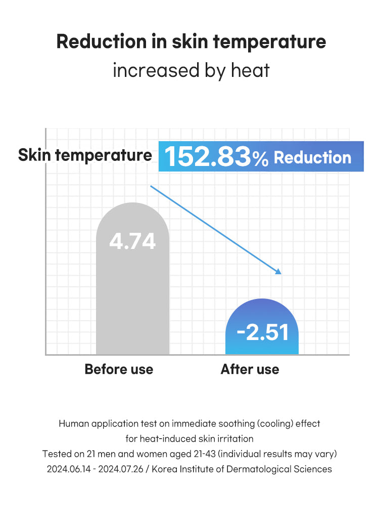 Beauty of Joseon Relief Sun Aqua-Fresh Rice+B5 SPF50+/PA++++