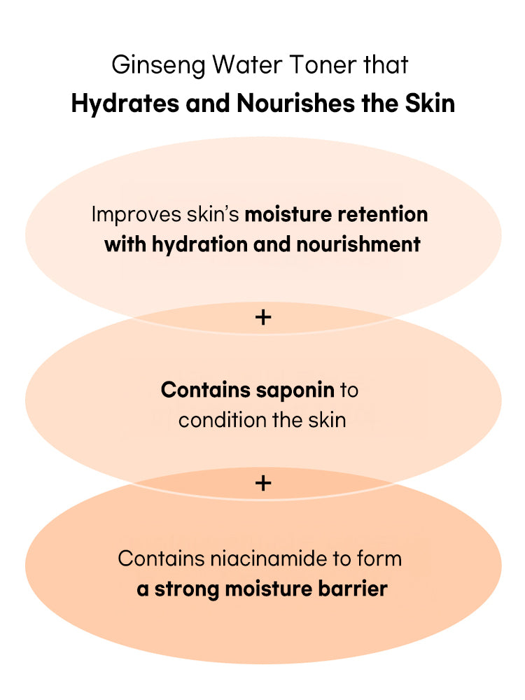 Beauty of Joseon Ginseng Essence Water 150ml