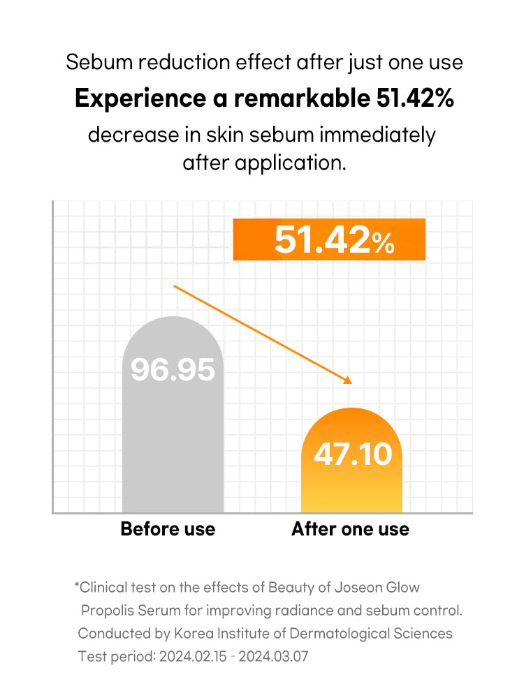 Beauty of Joseon Glow Serum : Proplis + Niacinamide 30ml