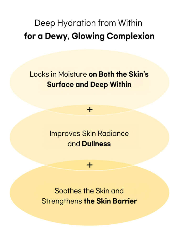 Beauty of Joseon Glow Serum : Propolis + Niacinamide 30ml