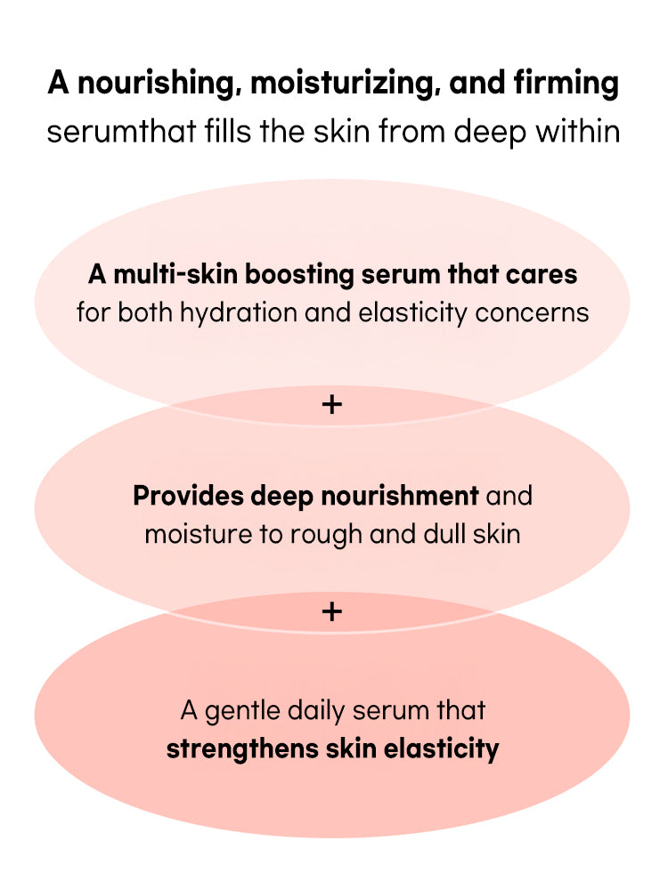 Beauty of Joseon Revive Serum : Ginseng + Snail Mucin 30ml