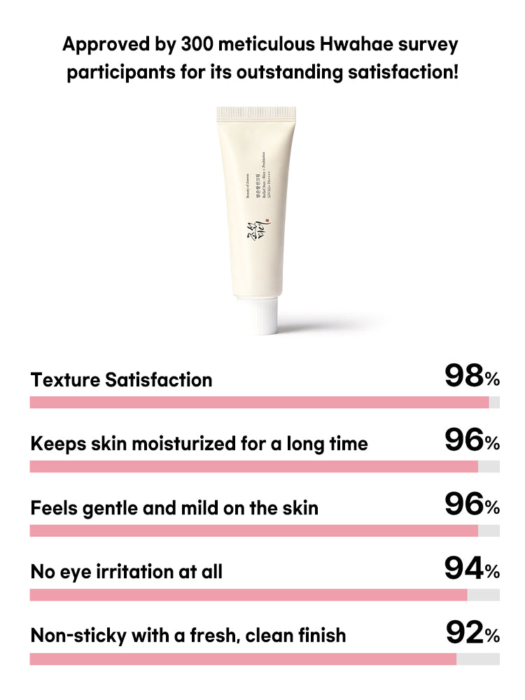 Beauty of Joseon Relief Sun : Rice + Probiotics 50ml SPF50+/PA++++