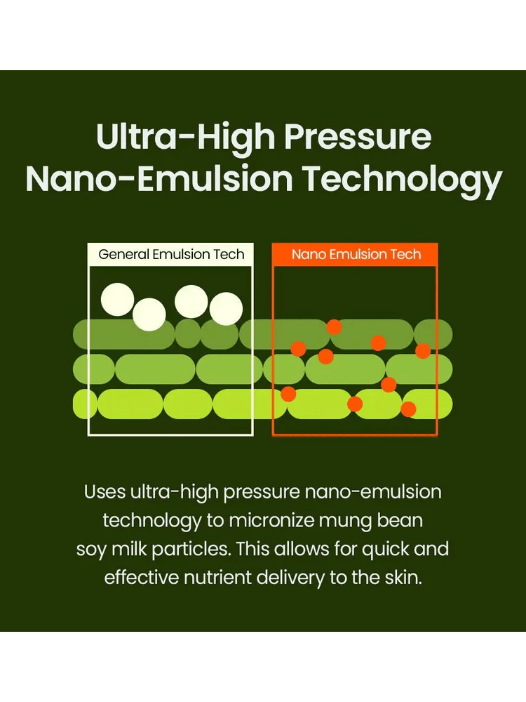 Ultra-High Pressure Nano-Emulsion Technology explaining the benefits of BEPLAIN Mung Bean Milk Peeling Gel.