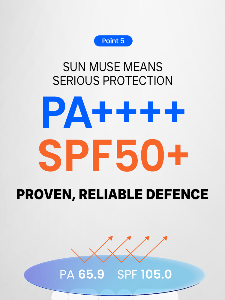 BEPLAIN Sunmuse Moisture Sunscreen highlights PA++++, SPF 50+, and proven reliable defense against sun damage.