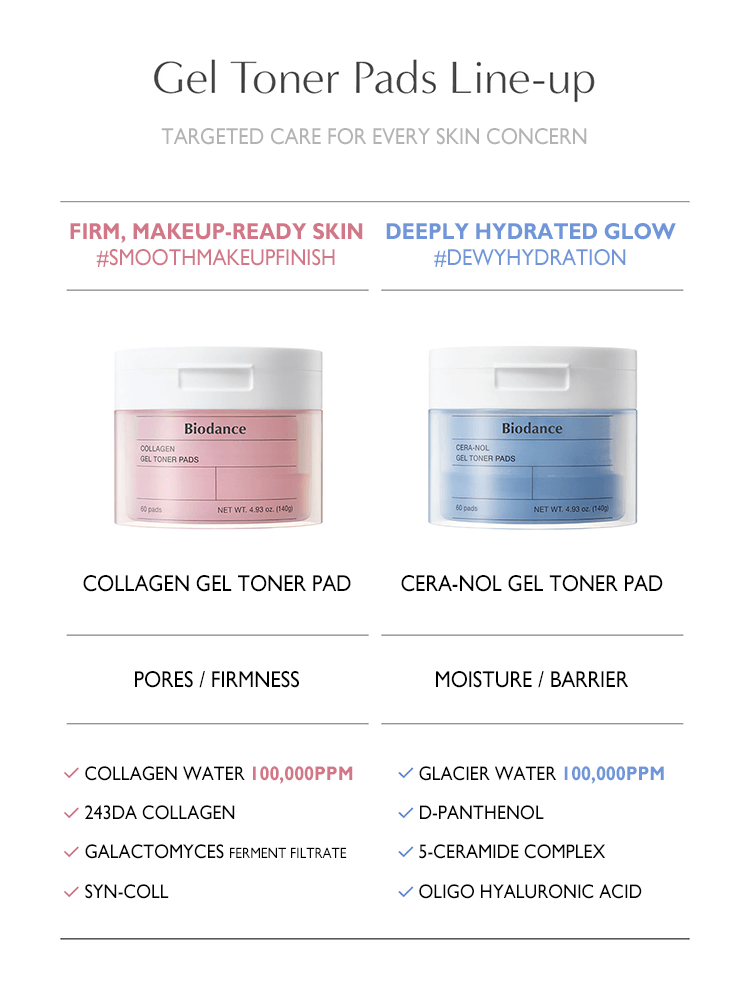 BIODANCE Cera-nol Gel Toner Pads image showcasing benefits for moisture and skin barrier care.