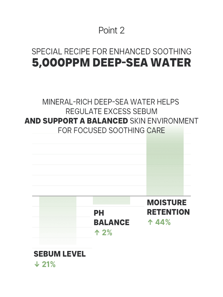 BIODANCE Refreshing Sea Kelp Real Deep Mask 34g #1pc