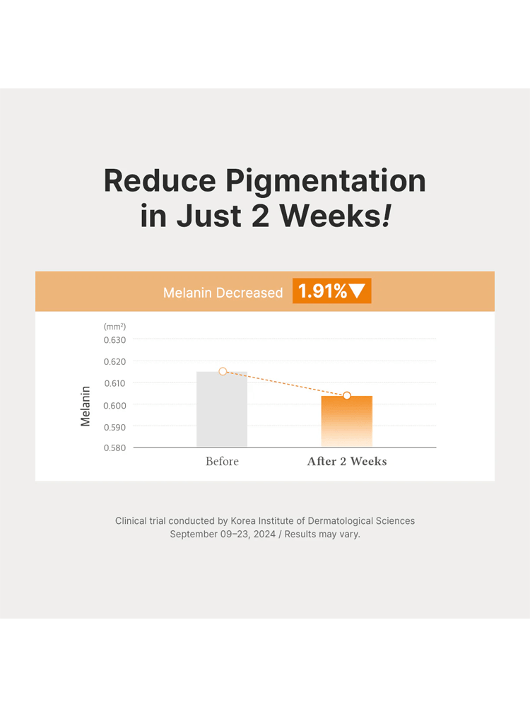 Dr.Althea Vitamin C Boosting Serum results showing a 1.91% decrease in melanin after 2 weeks.