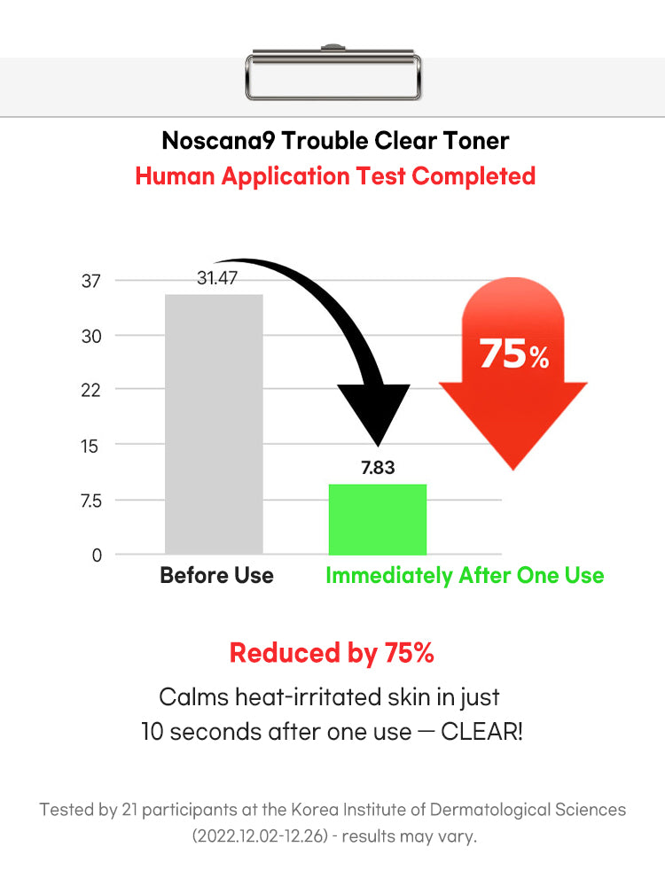 FATION Nosca9 Trouble Clear Toner 200ml