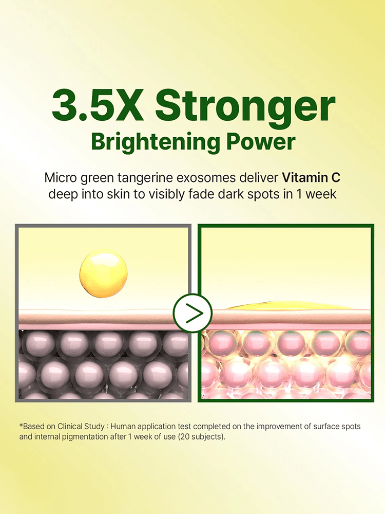 GOODAL Green Tangerine Vita C Dark Spot Care Cream Alpha's 3.5X Stronger Brightening Power with micro green tangerine exosomes delivering Vitamin C to fade dark spots in 1 week.