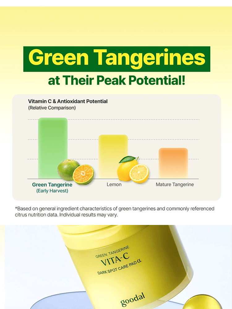 GOODAL Green Tangerine Vita C Dark Spot Care Pad visual comparison of Vitamin C and antioxidant potential in green tangerines.