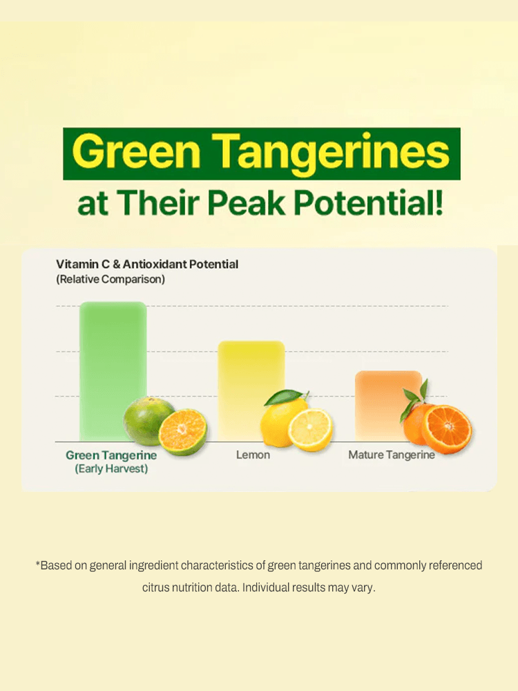 GOODAL Green Tangerine Vita C Dark Spot Care Serum Alpha Green Tangerines at Their Peak Potential chart showing Vitamin C and antioxidant potential comparison.