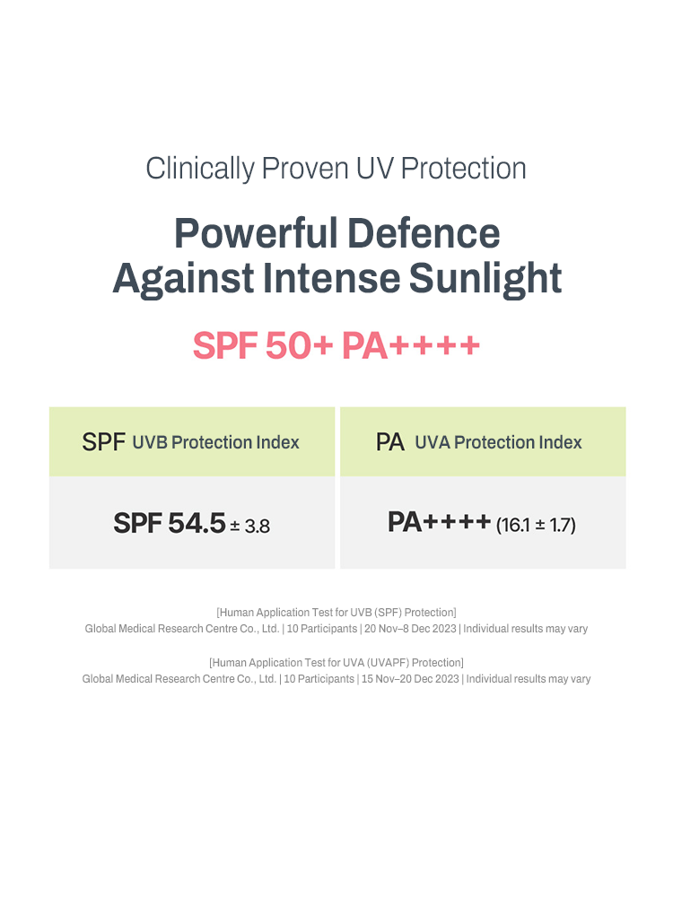 Clinically Proven UV Protection for GOODAL Houttuynia Cordata Calming Moisture Tone Up Sun Cream with SPF 50+ PA++++.