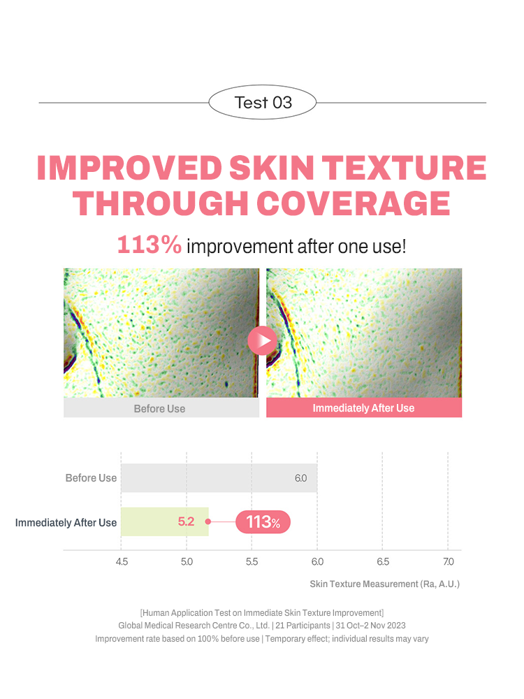GOODAL Houttuynia Cordata Calming Moisture Tone Up Sun Cream skin texture improvement test results.