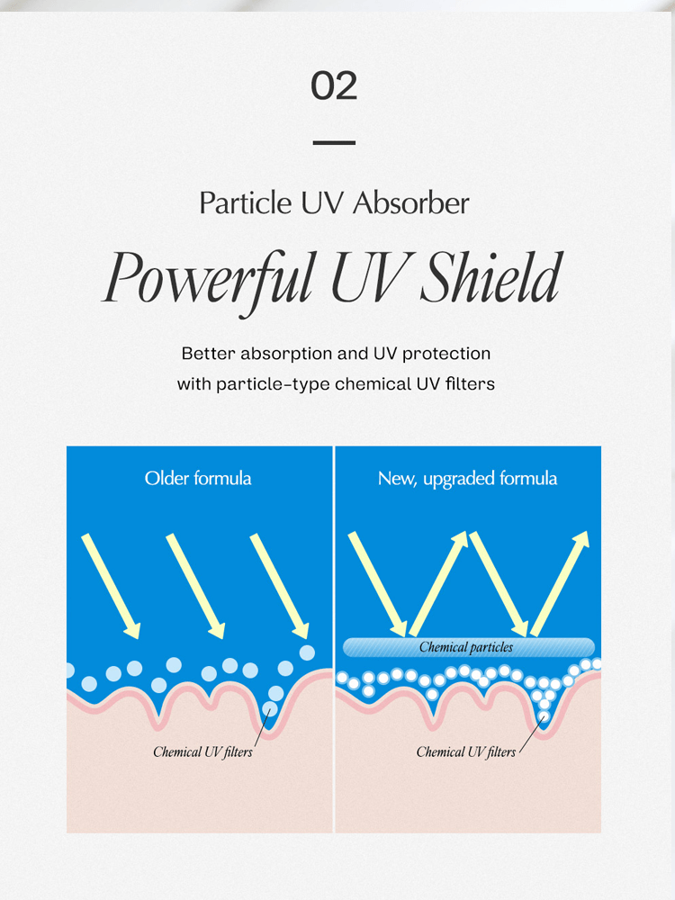 Illustration of manyo Hyaluron Hydrating Sunscreen showing particle UV absorber technology for better UV protection.