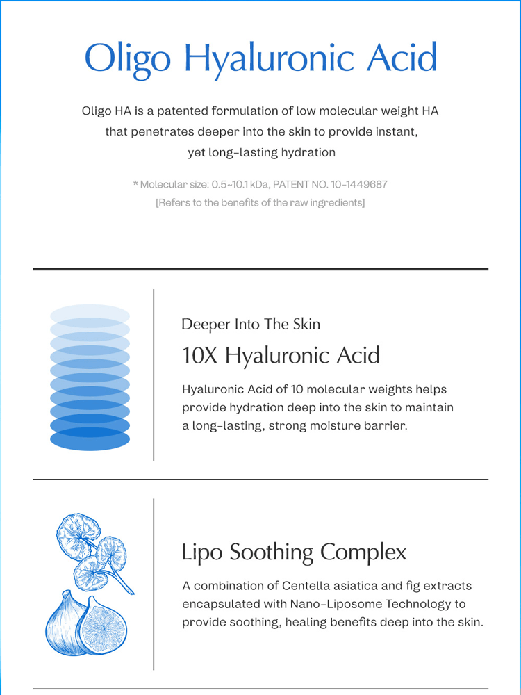 manyo Hyaluron Hydrating Sunscreen Oligo Hyaluronic Acid overview highlighting instant and long-lasting hydration benefits with visual elements.