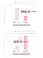 LILYBYRED Dual Light Tone Up Cushion 12g SPF50+PA+++#Peach Green