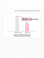 LILYBYRED Dual Light Tone Up Cushion 12g SPF50+PA+++#Peach Green