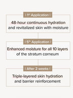 MARY&MAY Idebenone+Blackberry Intense Cream 70g