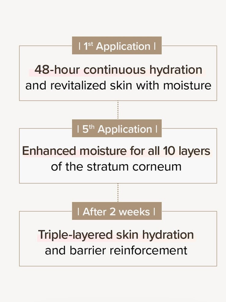 MARY&MAY Idebenone+Blackberry Intense Cream 70g