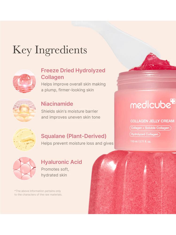 Key ingredients of MEDICUBE Collagen Jelly Cream including collagen, niacinamide, squalane, and hyaluronic acid.