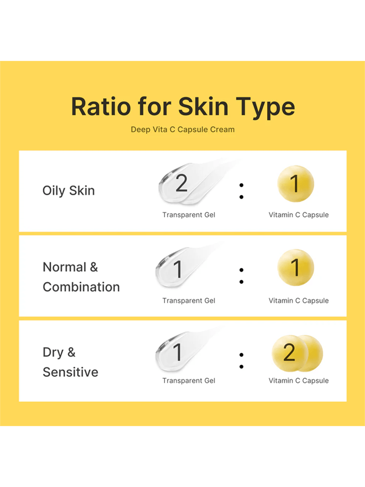 Ratio for Skin Type chart for MEDICUBE Deep Vita C Capsule Cream showing gel and vitamin C capsule ratios.