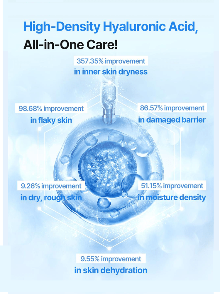 MEDIHEAL Hyaluronate Essential Mask Ultra Hydration benefits infographic showing improvements in skin condition.
