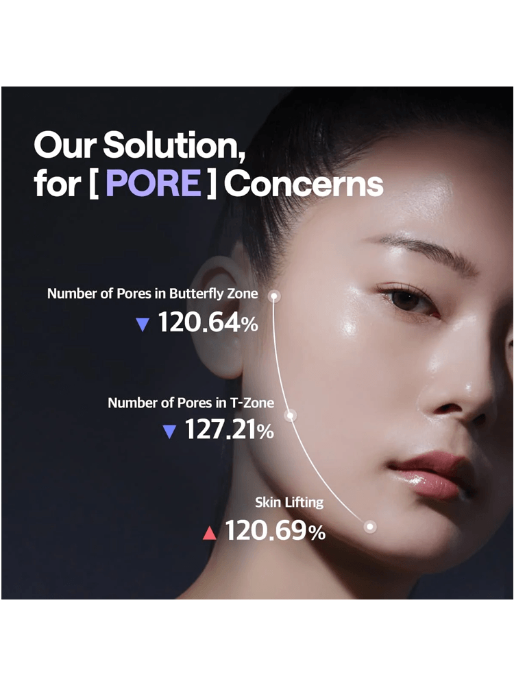 MEDIHEAL PDRN Lifting Pad Image illustrating pore concerns with statistics on skin lifting and pore counts in the Butterfly and T-Zone areas.