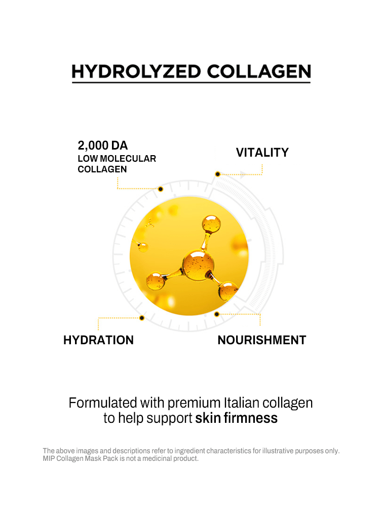 Hydrolyzed collagen image highlighting vitality, hydration, and nourishment in MIP Collagen Mask Pack.