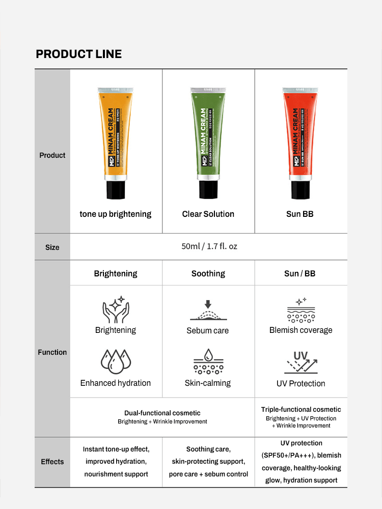 MIP Minam Cream product line image showcasing different variants including Clear Solution for hydration and soothing.