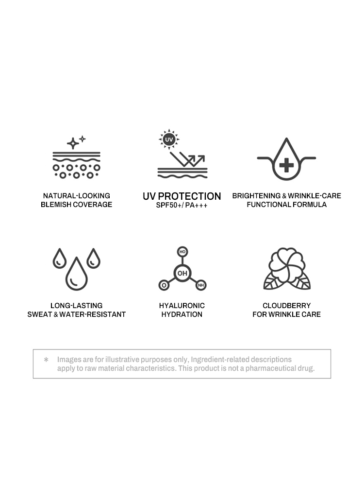 MIP Minam Cream benefits icons including UV protection, hydration, and wrinkle care, highlighting features of the product.