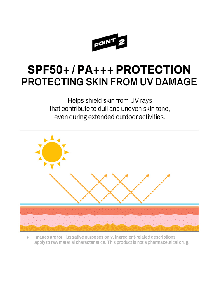 MIP Minam Cream provides SPF50+/PA+++ protection from UV damage to maintain healthy skin tone.
