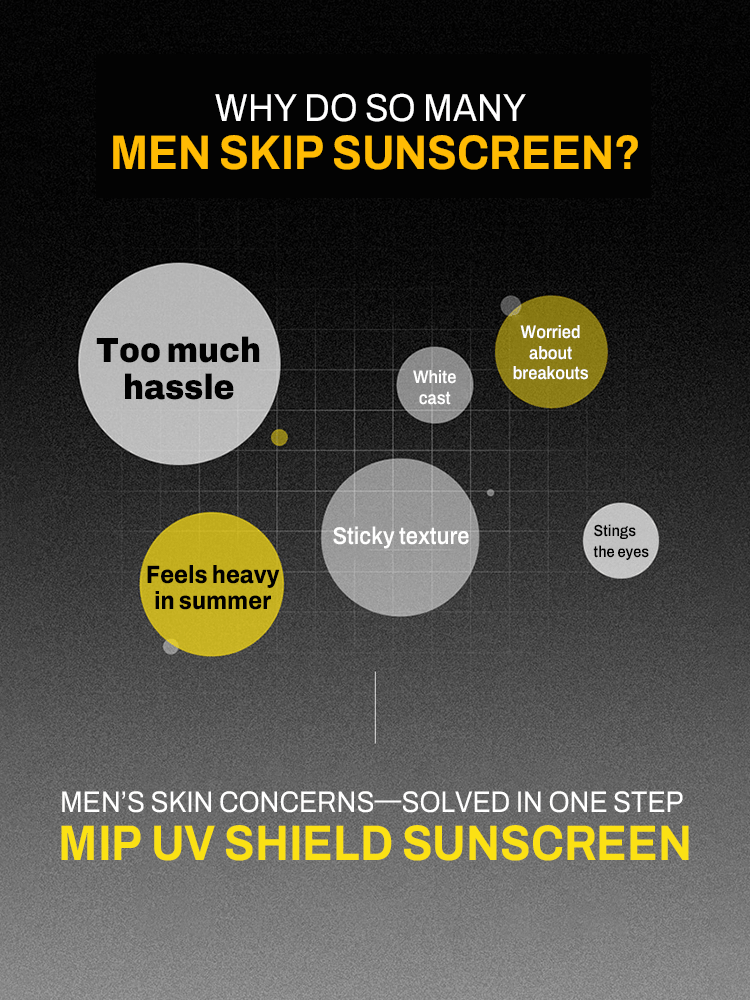 Graphic showing reasons men skip sunscreen with MIP UV Shield Sun Cream as a solution for skin concerns.