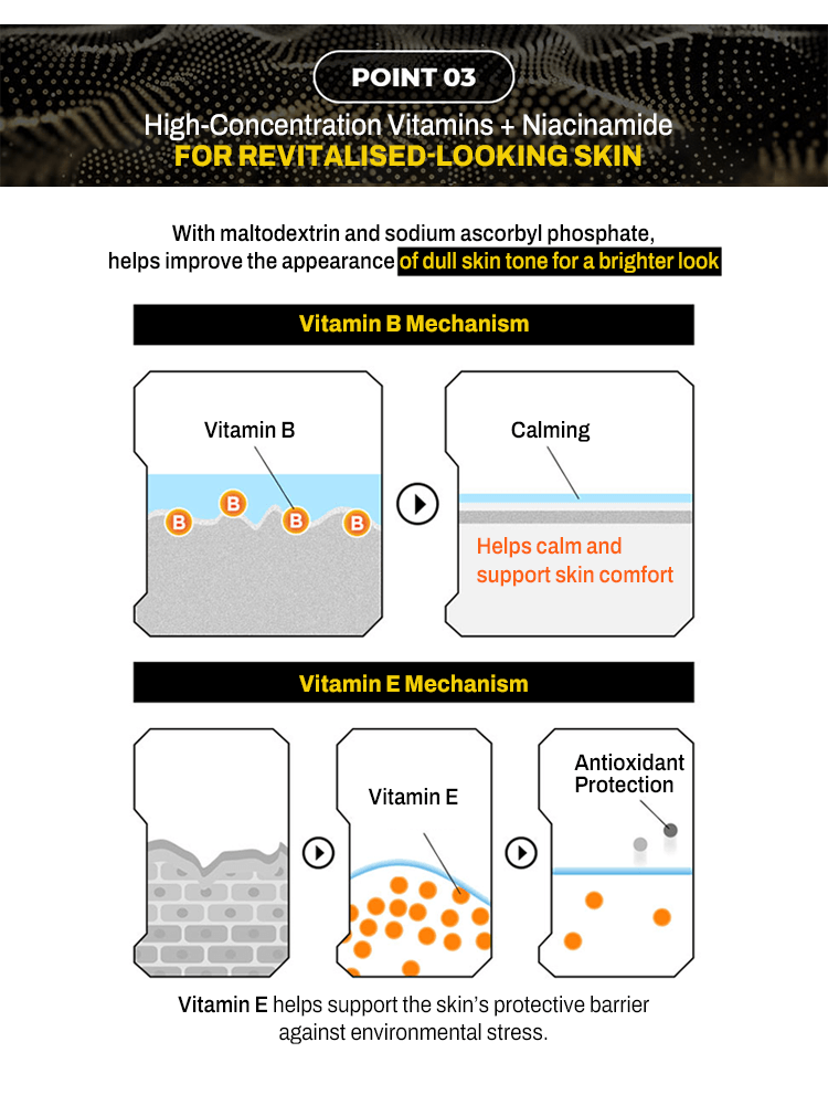 MIP Vita Energy Cleansing Foam Infographic explaining the Vitamin B and E mechanisms in skin revitalization with high-concentration vitamins and niacinamide.