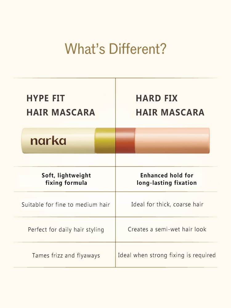 Comparison chart showing NARKA Core Rebuild Hair Mascara Hype Fit and Hard Fix with key features.