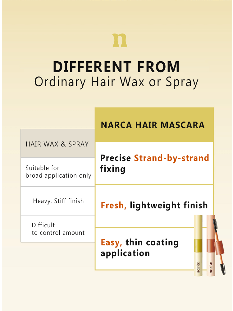 Comparison of NARKA Core Rebuild Hair Mascara features versus ordinary hair wax or spray for effective styling.