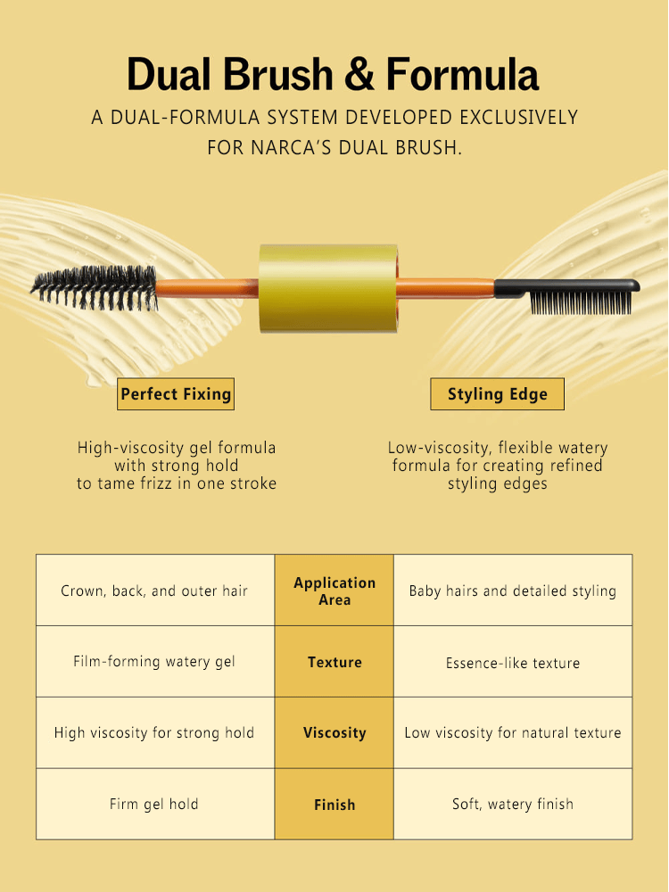 Dual Brush & Formula infographic for NARKA Core Rebuild Hair Mascara highlighting fixing and styling features.