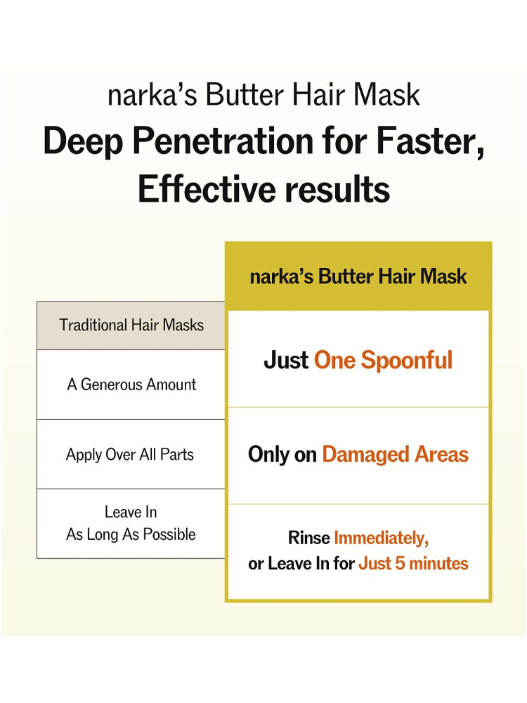 NARKA Core Rebuild Confident Deep Treatment Hair Pack 290ml