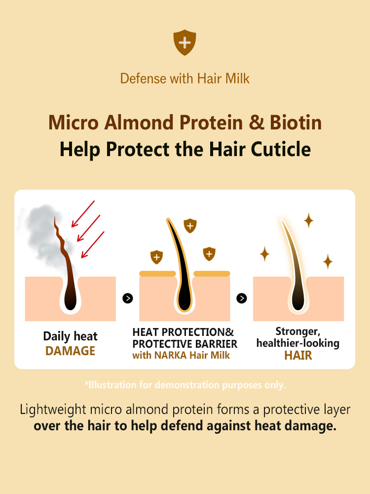 NARKA Core Rebuild Straight Slick Hair Milk 150ml