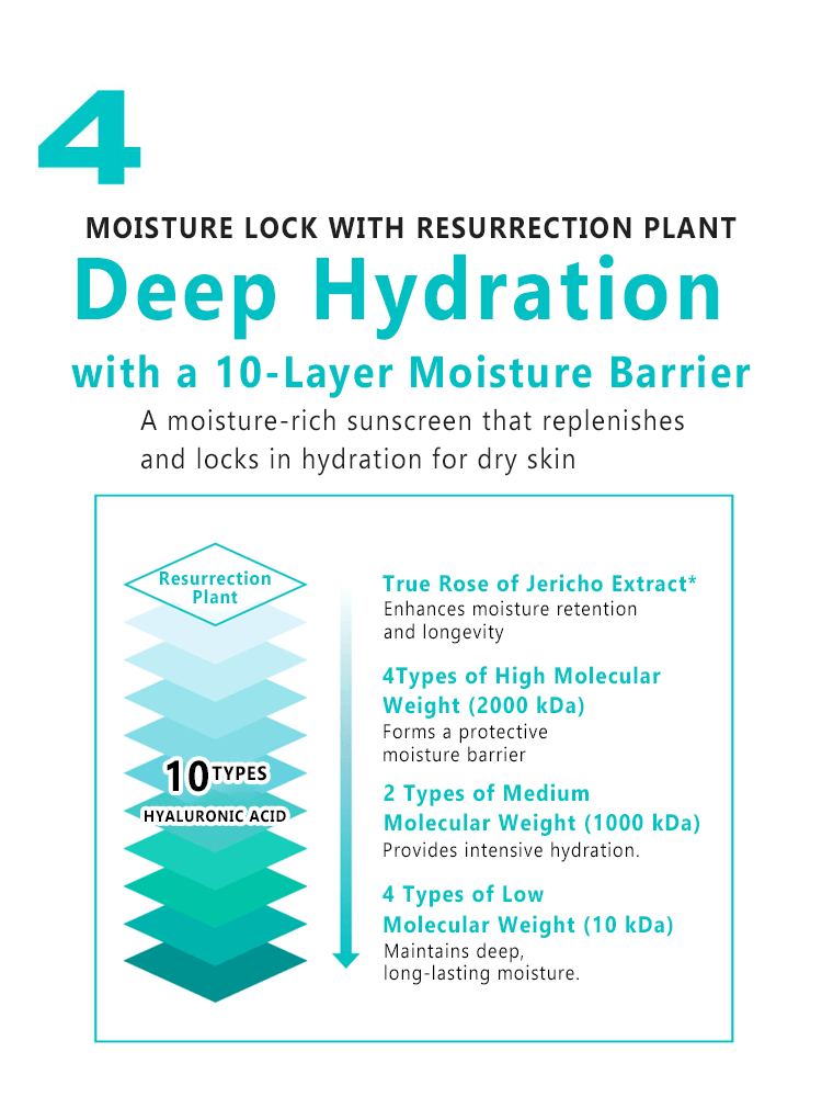 NUMBUZIN No.1 Pure Full Calming Water Sunscreen ingredients and benefits for hydration display