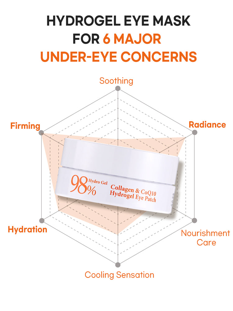 PETITFEE 98% Collagen & CoQ10 Hydrgel Eye Patch 1.4g (60patch)